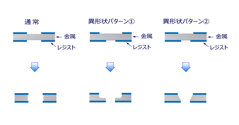 ハーフエッチング