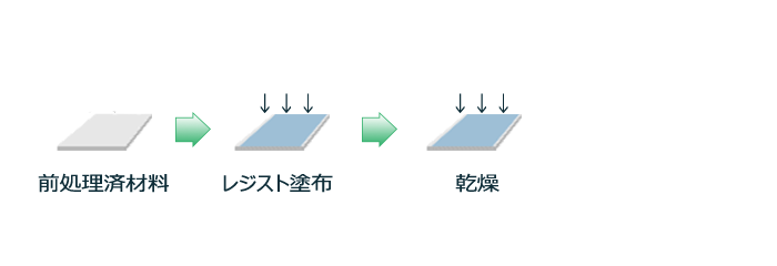 レジスト塗布